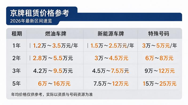 新能源指标优势